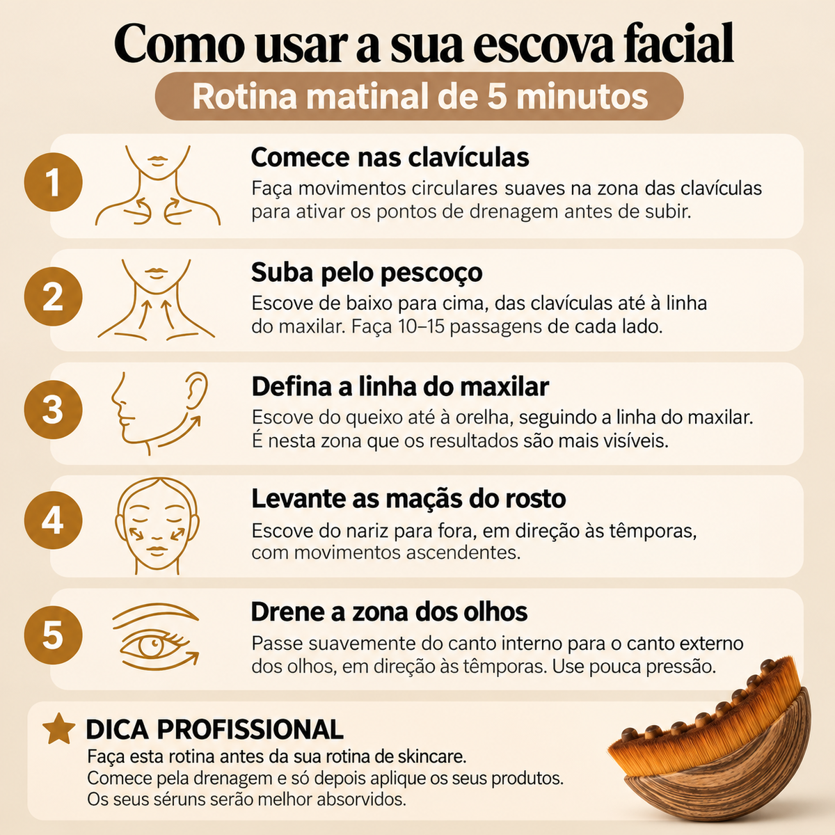 Escova de Contorno Facial Linfático