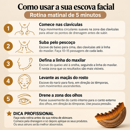Escova de Contorno Facial Linfático