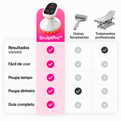 SculptPro™ – Dispositivo de Massagem Corporal